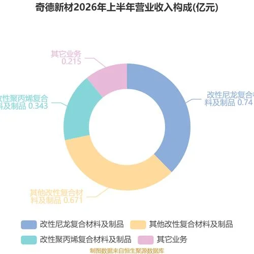 奇德新材历史资金流向-奇德新材资金流向