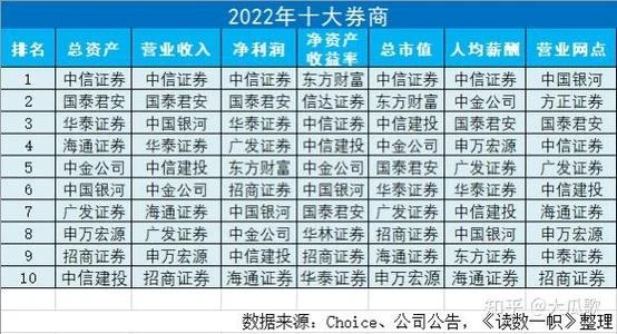 哪家证券公司待遇好_1