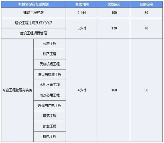 一建考试成绩怎么循环_2