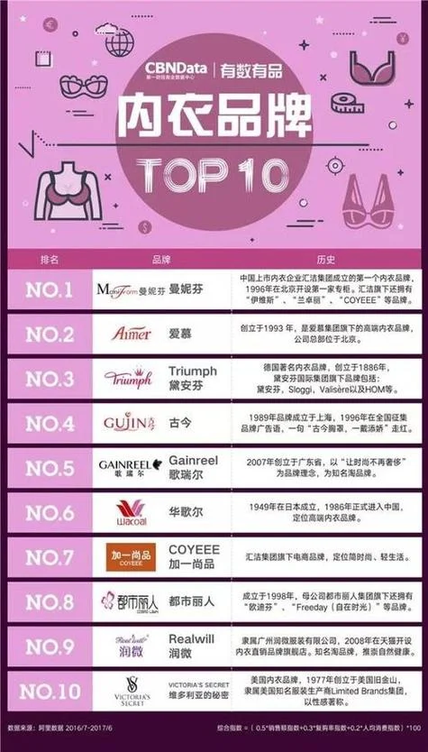 有什么出名的内衣品牌_1