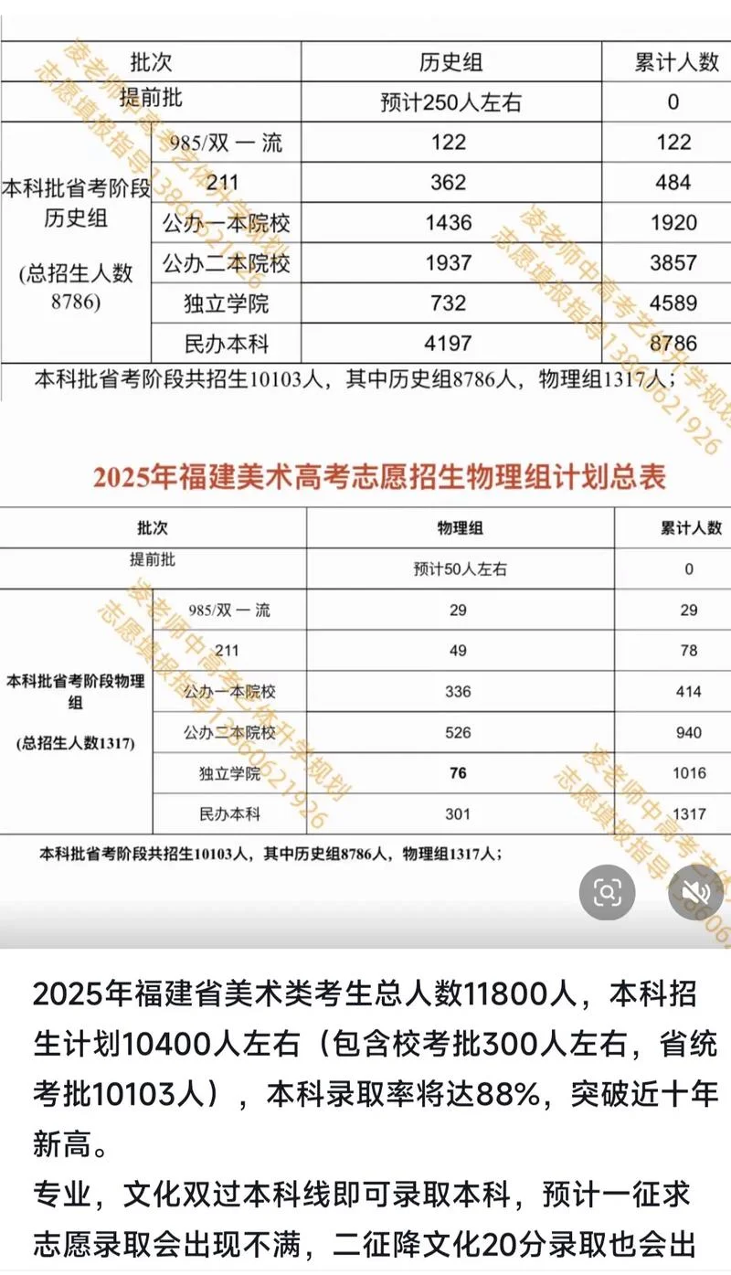 2018年福建高考分数线_1