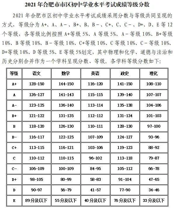 2021年中考成绩_1