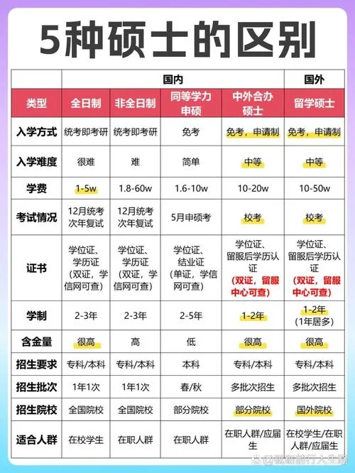 在职考研免试条件_1