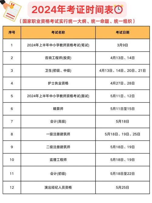 一建考试每年几次-一建考试每年几次
