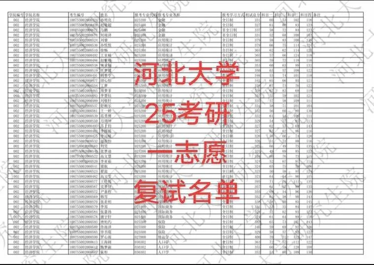 河北省2022考研成绩_2