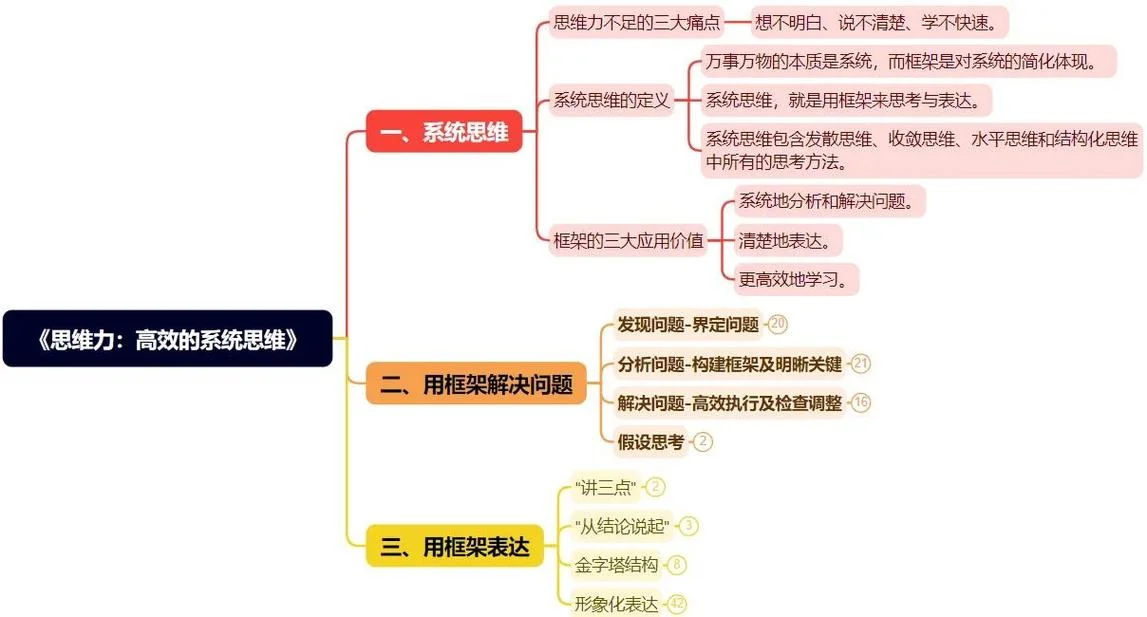 结构化思维训练感悟_1