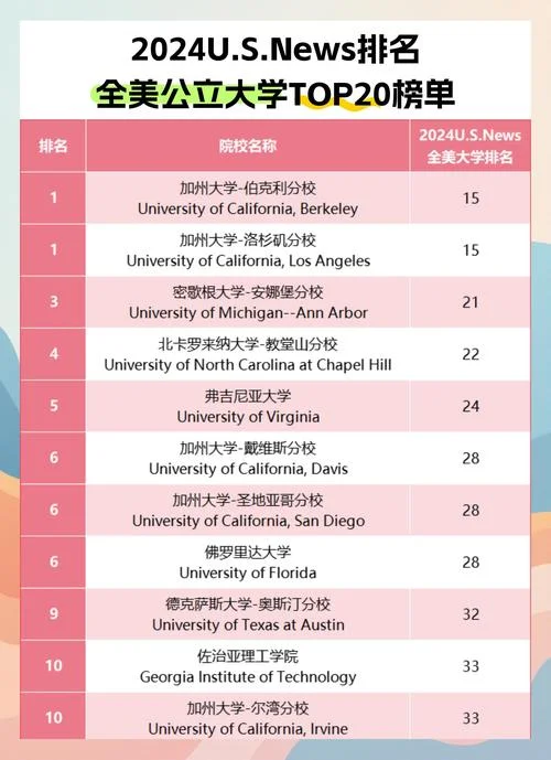times美国大学排名_1