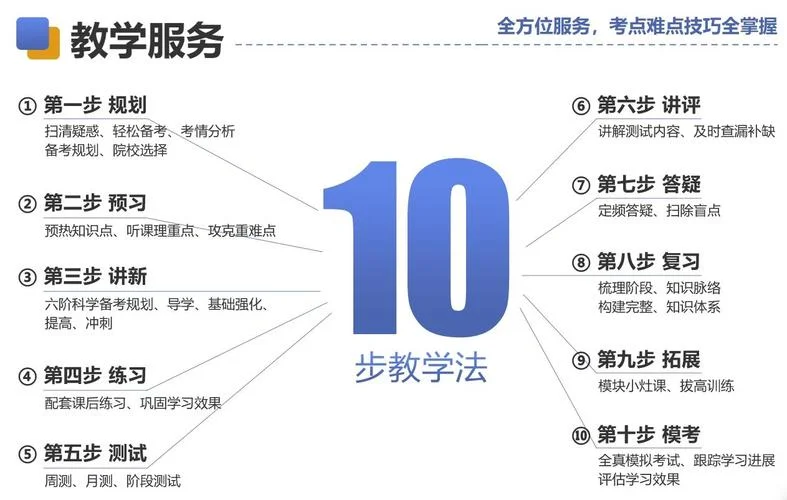 西安全日制考研培训班_1