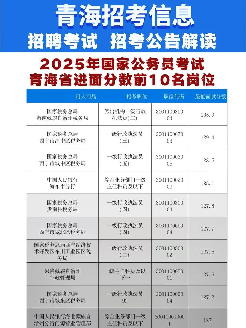 2016国家公务员报考_1