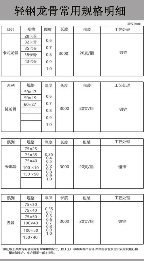 轻钢龙骨厚度要求_1