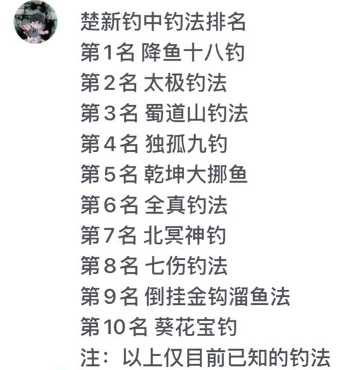 钓鱼大师级在哪学-钓鱼大师级入门