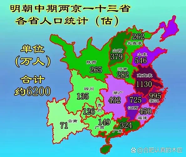 历史北京人口组成_2