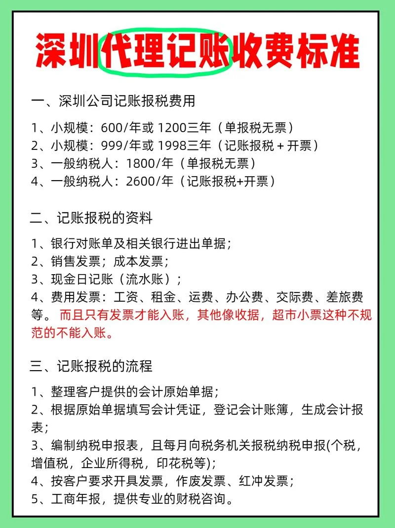 商检费是什么意思啊_2