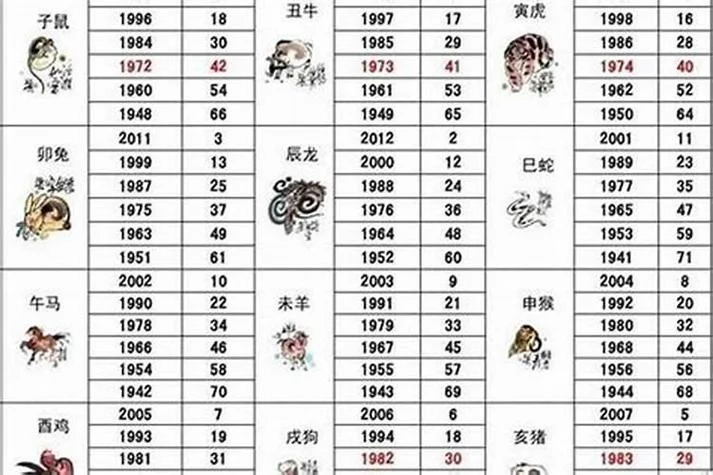 77年属啥的多大_1