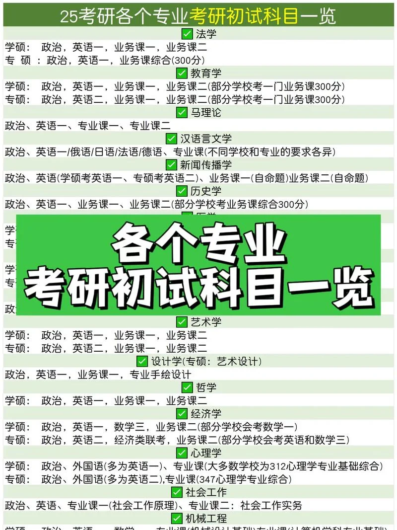 石家庄铁道大学考研复试科目-石家庄铁大考研复试科目