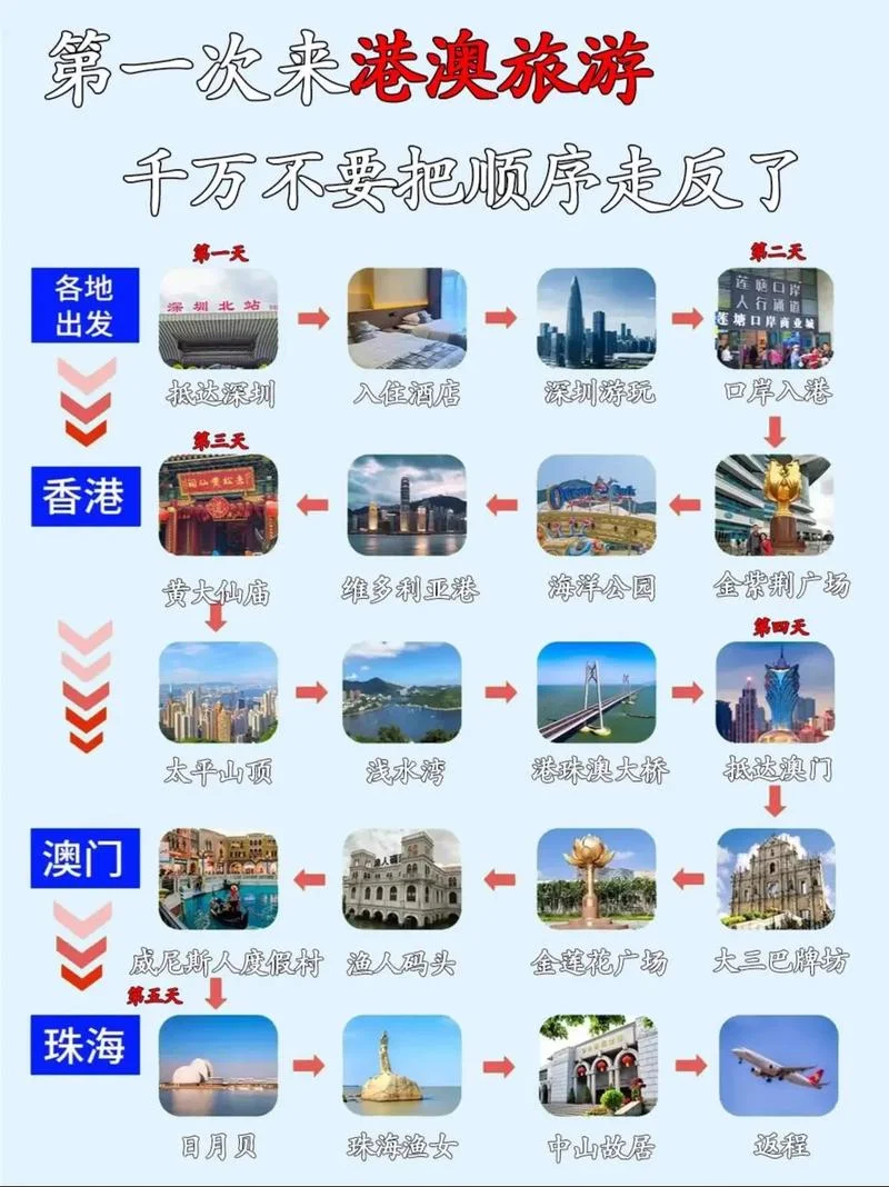 香港澳门七日游多少钱-港澳七日游价格