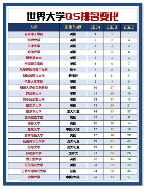 法国波城大学qs排名-波城大学qs排名