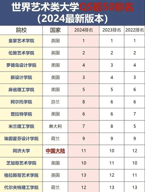 十大艺术留学机构排名_2