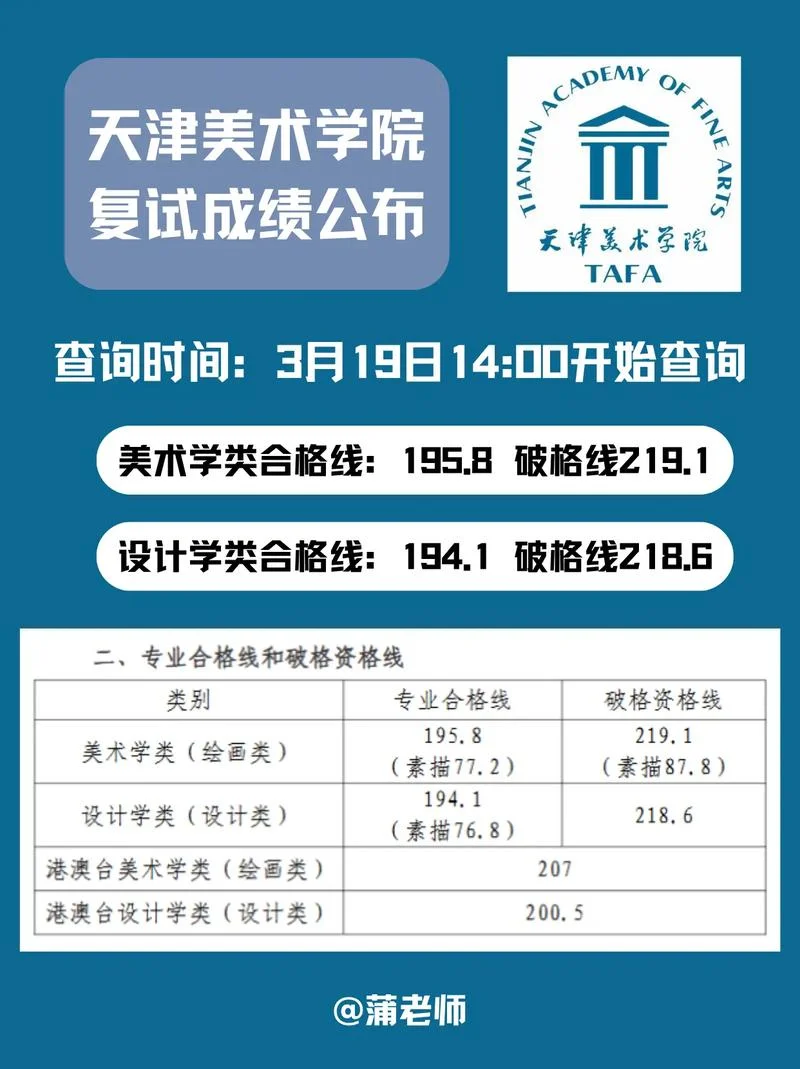 美术生校考成绩查询_1