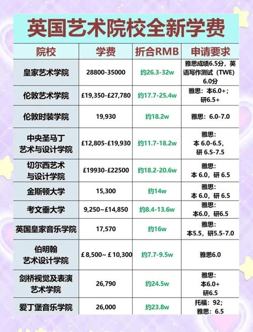 英国读大学一年的费用_2