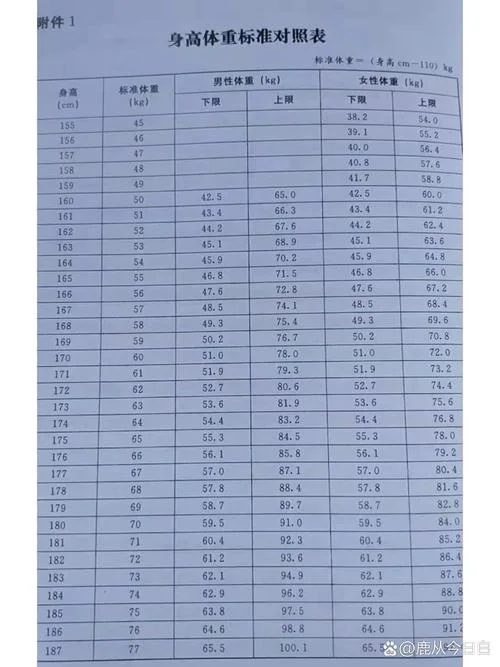 入伍要求体重_2