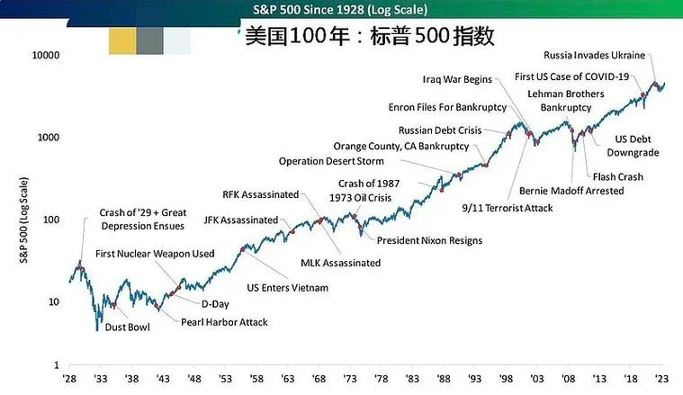 美国房产历史走势分析_2