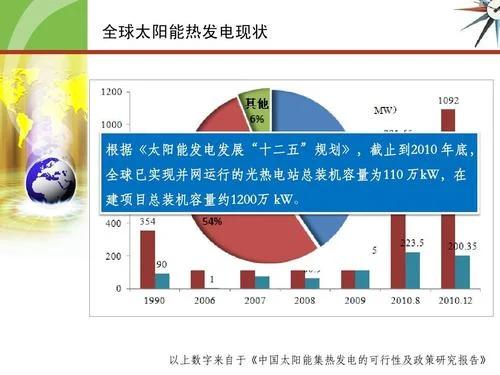 太阳能发展历史_2