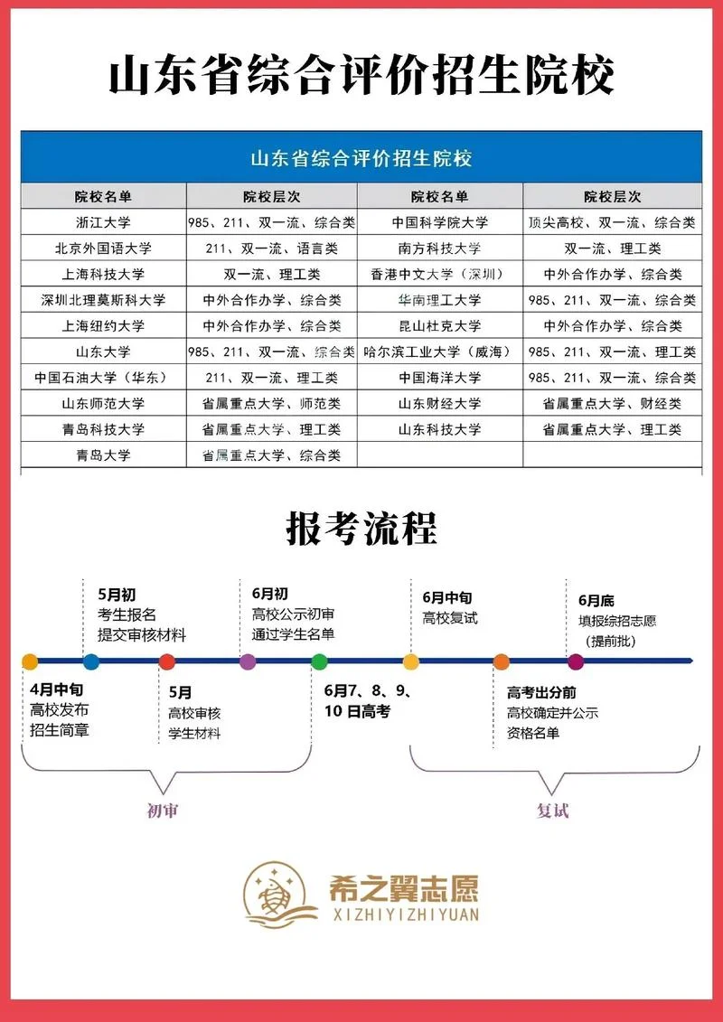 山东省教育考试招生院_1