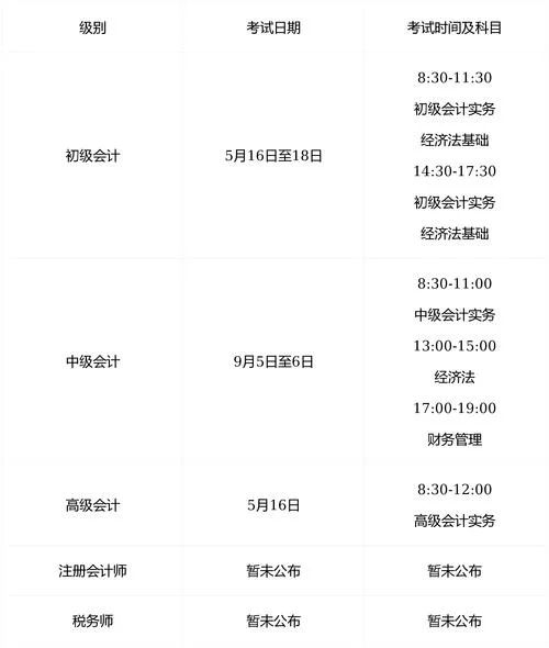 会计初级资格考试报考_1