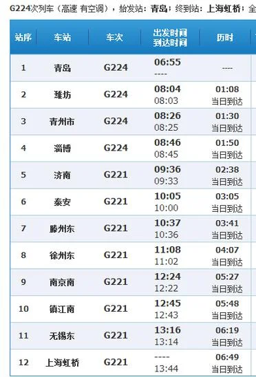 镇江到上海有多少公里_2