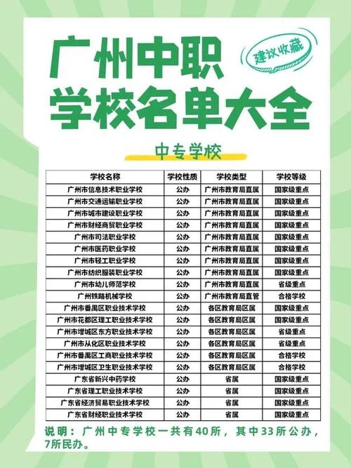 广州市最好的中专学校排名-广州中专学校排名前十