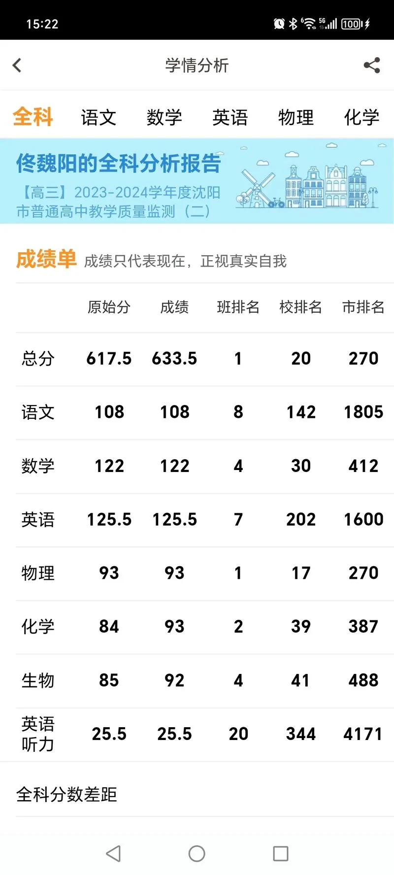 成绩进步率怎么算-进步率计算方法