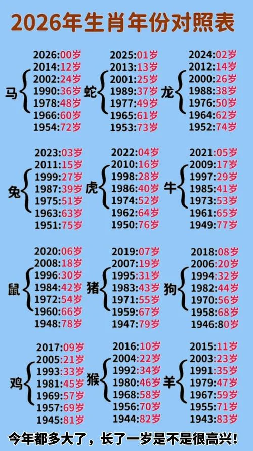 88年属龙2024年多大-88 龙 2024 多大