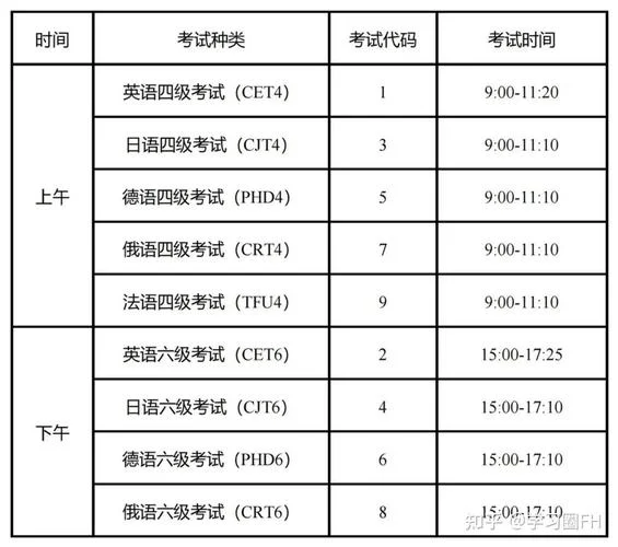 六级出成绩时间-考试结束后需准备