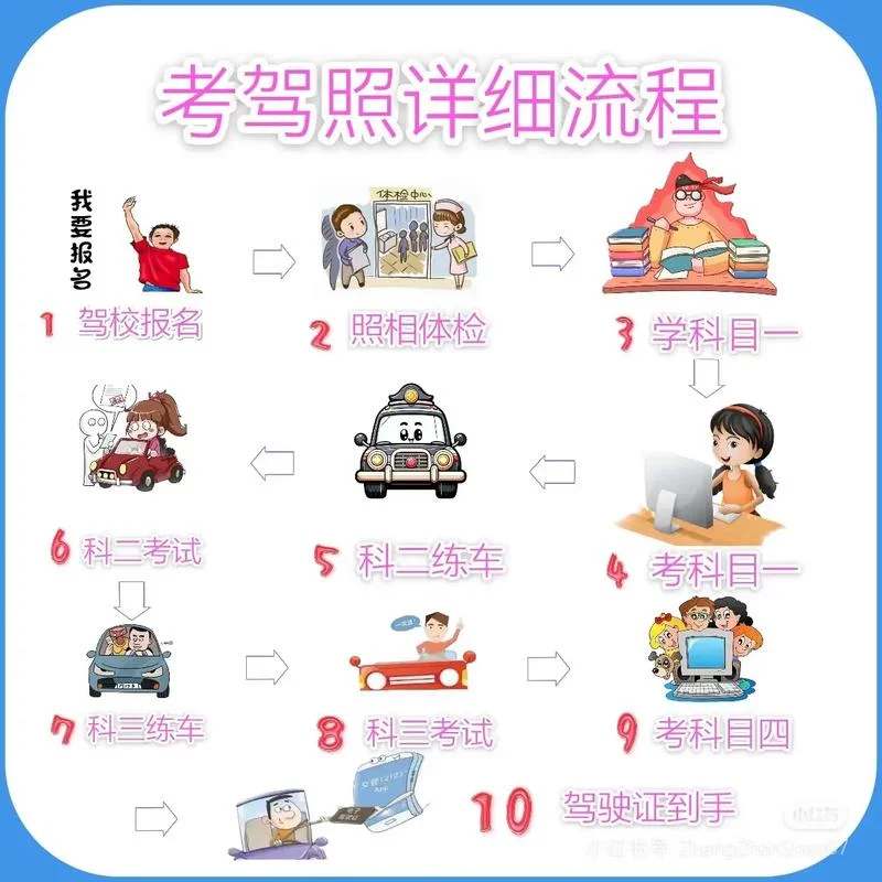 学车找驾校怎么找_1