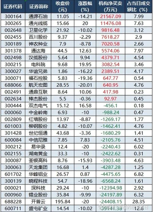 融资融券余额在哪查_1
