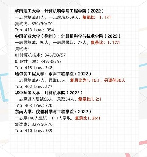 武汉大学电子信息考研_2