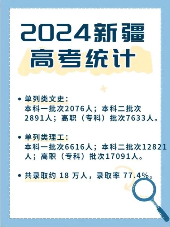 新疆一建报考人数统计_2