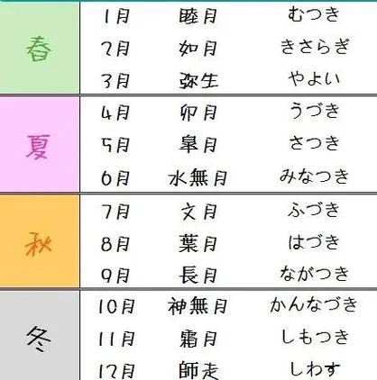 12月的名字叫什么_1