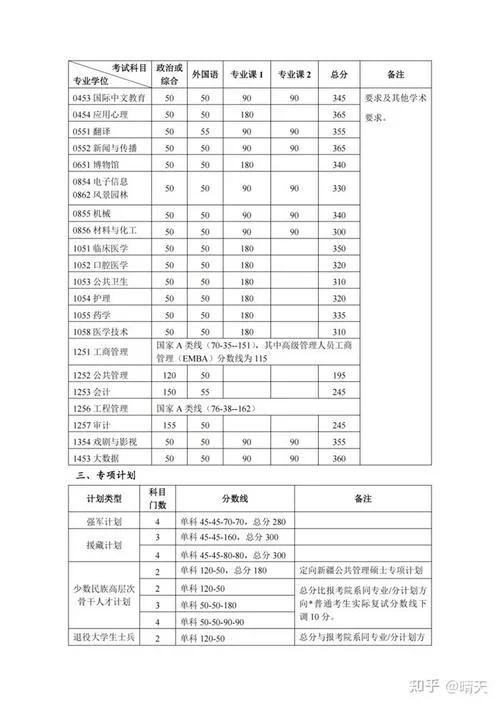 北京法学考研学校排名-北京法学考研院校排名