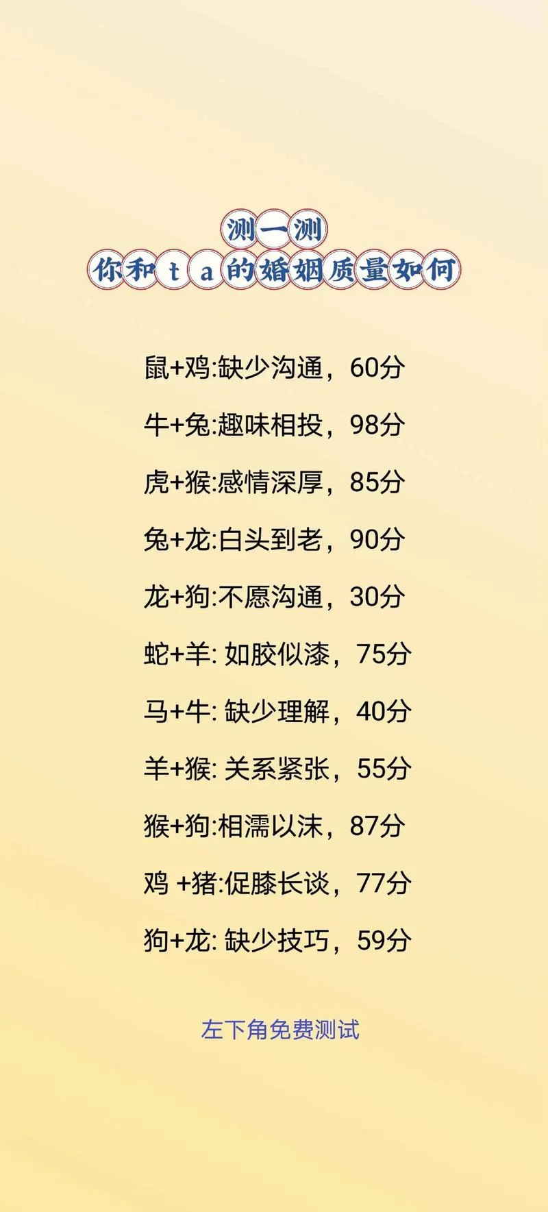 夫妻面相脸型配对测试-夫妻面相脸型最佳配对