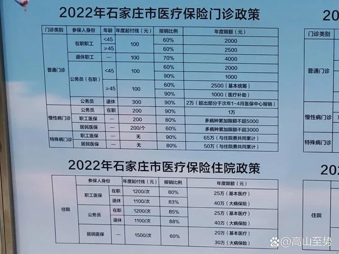 河北在哪可以查医保_2