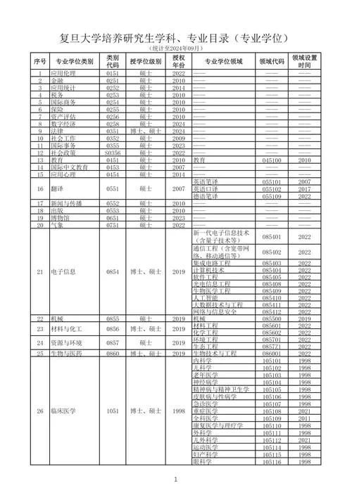复旦大学软件工程考研-复旦软件工程考研