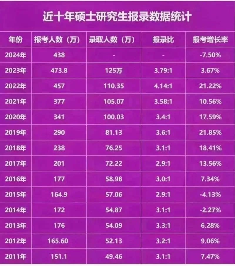 考研报不报班差距大吗_1