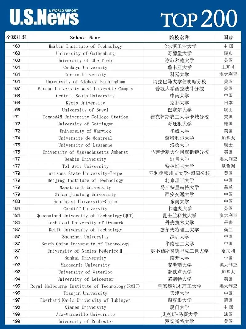 美国经济类大学排名_2