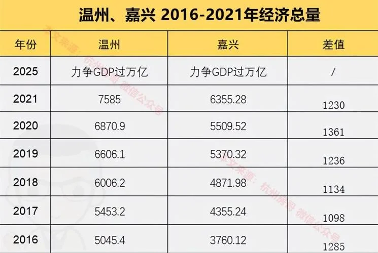 嘉兴市到温州多少公里_1