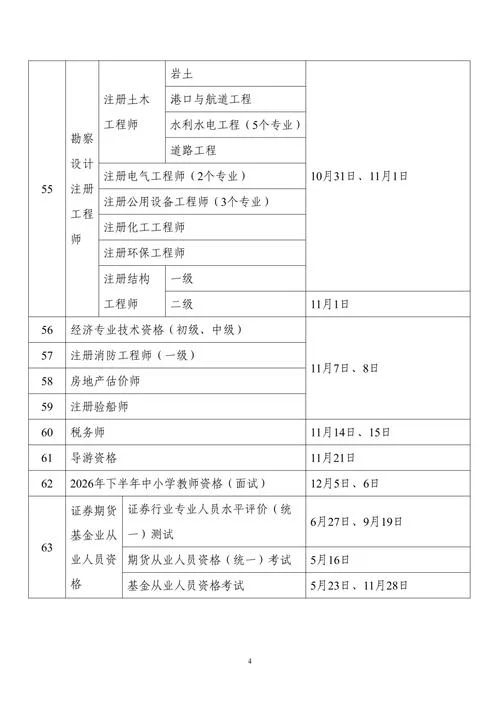 1级建造师成绩查询时间-1 级建造师查分时间