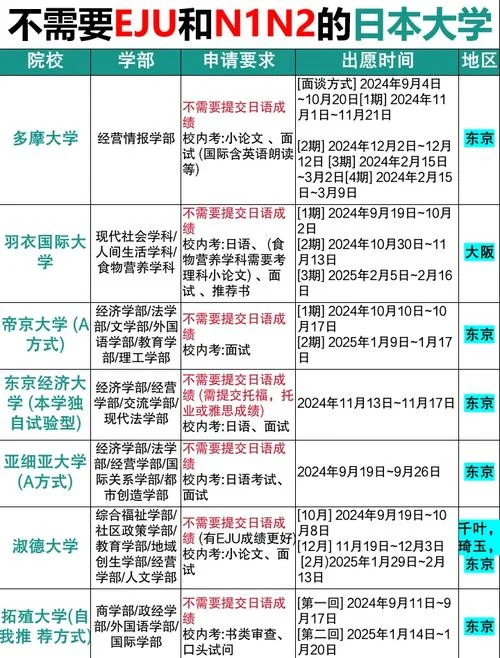 大学去日本留学对成绩_1