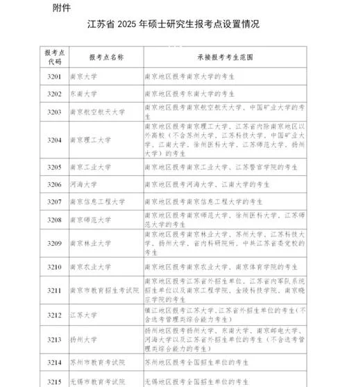 考研报考点指的是什么-考研报考点含义