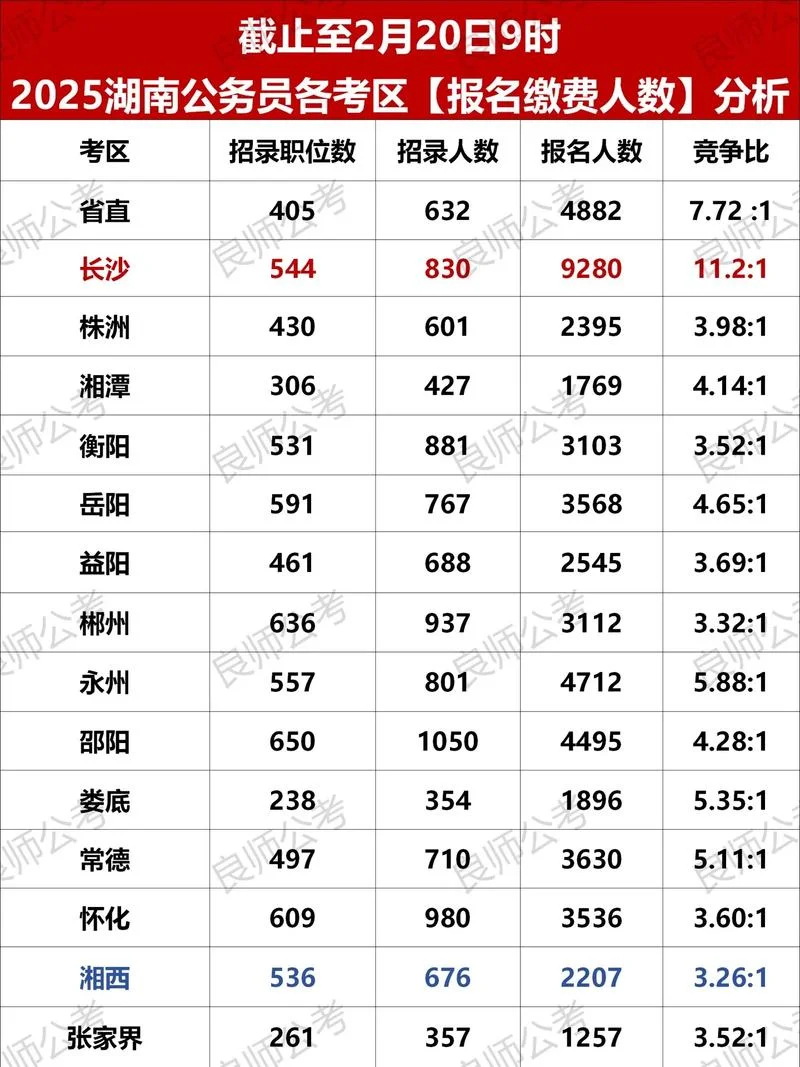 在哪看省考报名人数-省考报名人数查询